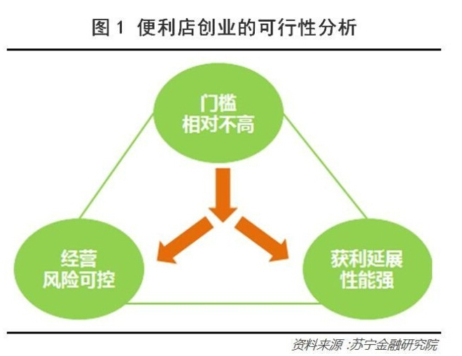 便利店收银系统