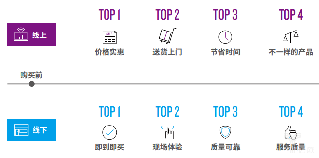 尼尔森:中国消费者消费理念变化
