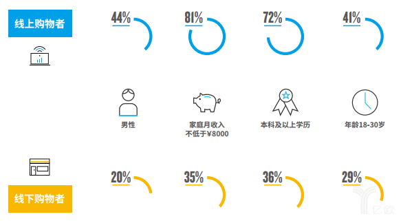 尼尔森:中国人口变动趋势