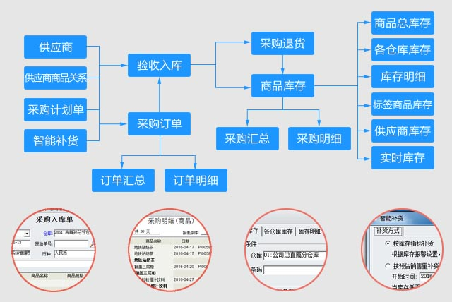 超市进销存软件免费下载