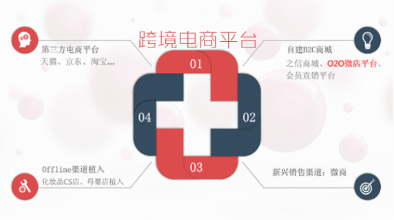 做跨境电商需要注意哪些事项