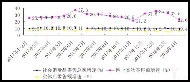 2017中国零售百强榜发布