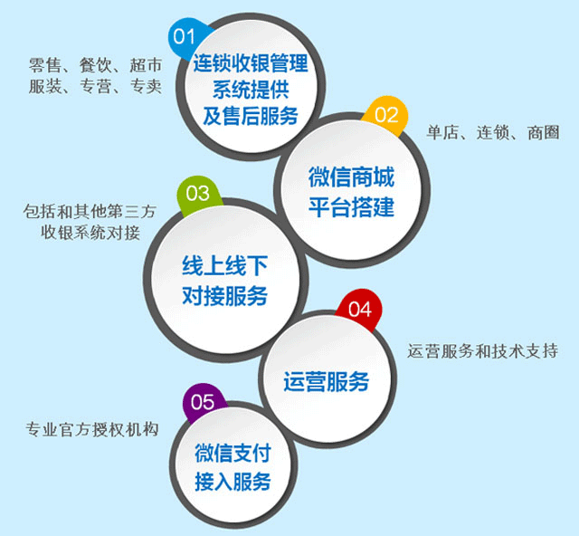 优户有哪些服务