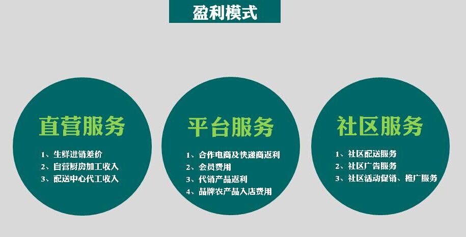 如何在互联网上玩转生鲜o2o电商