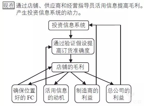 图67-11核心逻辑的结构变化